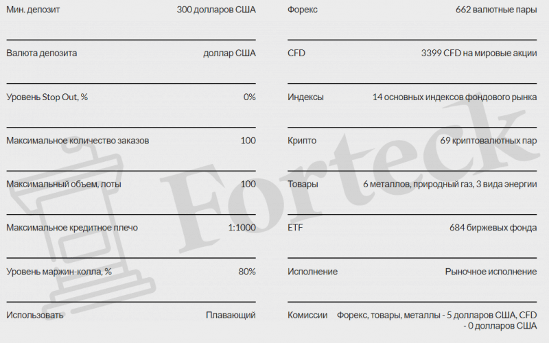 Dr Trade – новичок среди Форекс лохотронов