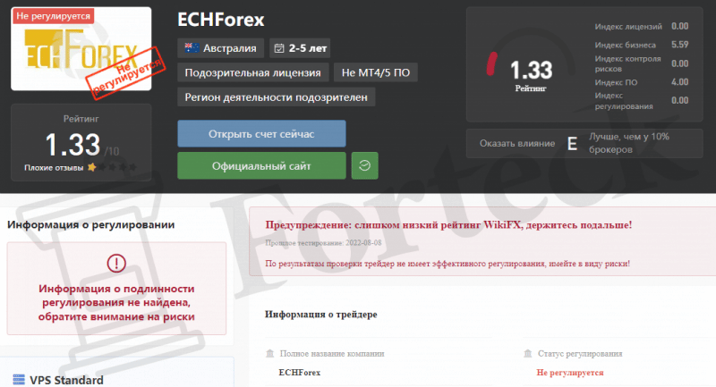 ECHForex – отзывы о брокере