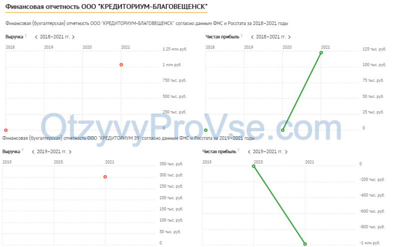 Франшиза Кредиториум