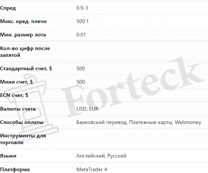 Liquid Markets отзывы – реальное досье