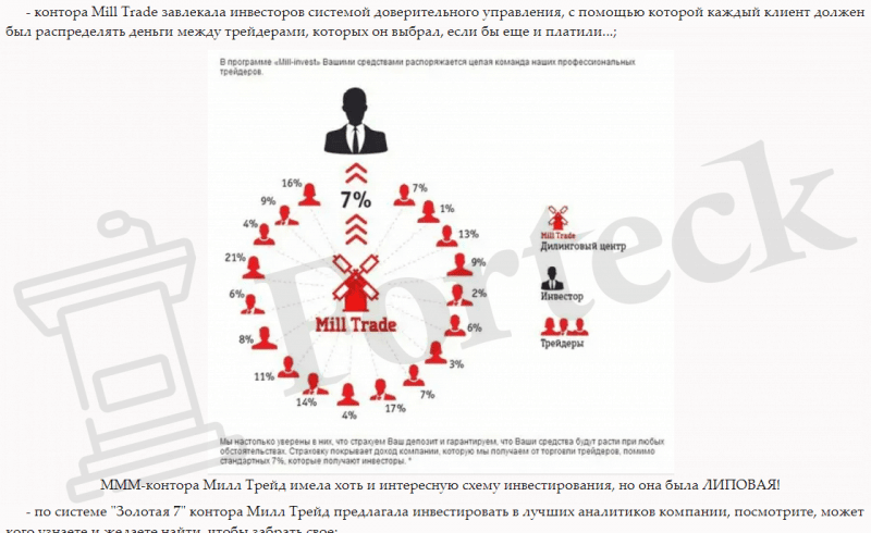 Mill Trade (Милл Трейд) — отзывы реальных клиентов