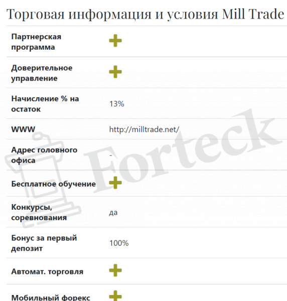 Mill Trade (Милл Трейд) — отзывы реальных клиентов