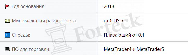 НАС Брокер (NAS broker) — отзывы реальных клиентов