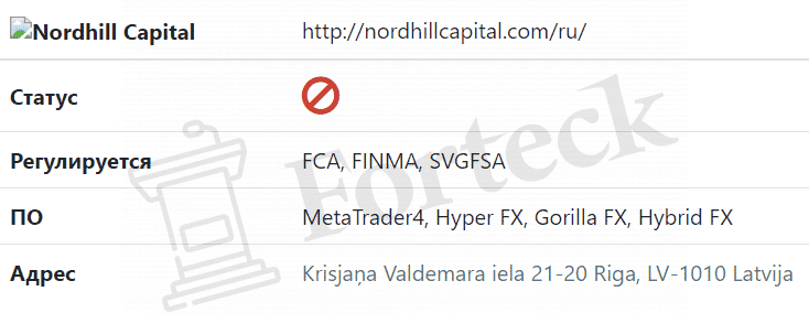 Nordhill Capital (Нордхил Капитал) вывод средств, торговые условия, отзывы о брокере
