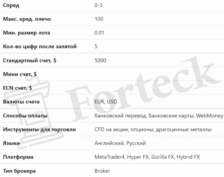 Nordhill Capital (Нордхил Капитал) вывод средств, торговые условия, отзывы о брокере