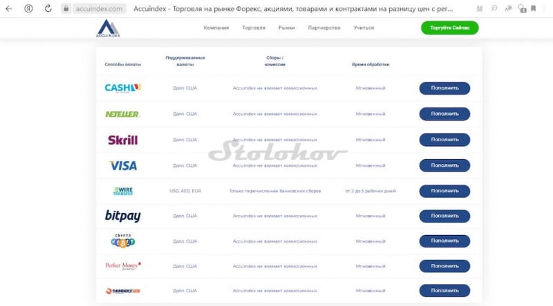 Обзор брокера Accuindex: честные отзывы, вывод денег