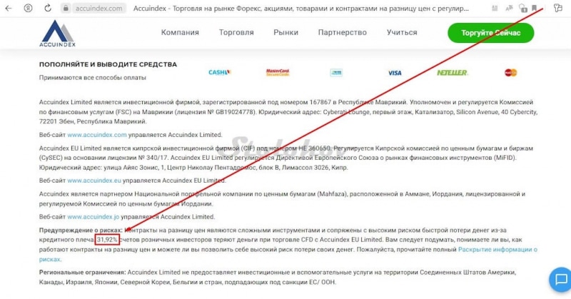 Обзор брокера Accuindex: честные отзывы, вывод денег