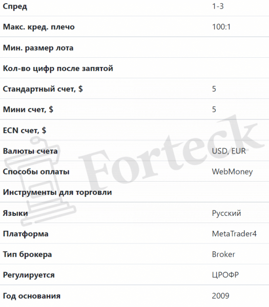 Отзывы о форекс брокере Marketiva