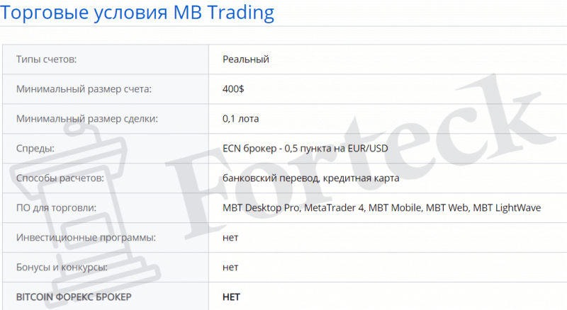 Отзывы о форекс брокере MB Trading