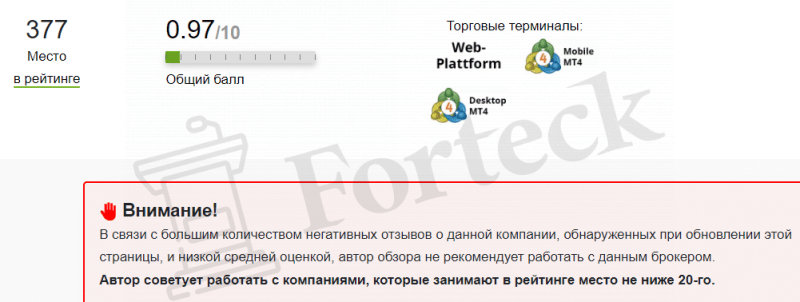 Отзывы о InterTrader (Inter Trader) – реальное досье