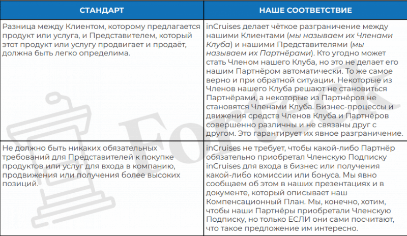 Отзывы о Круизная компания «InCruises»