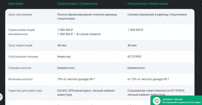 Проект Kit Stroy (КитСтрой, kitstroy.one)