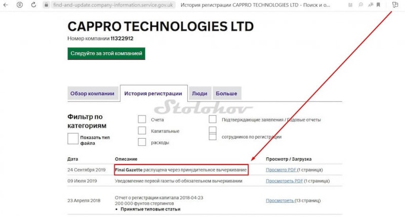 Реальные отзывы о компании Cappro FX: честный брокер или лохотрон?