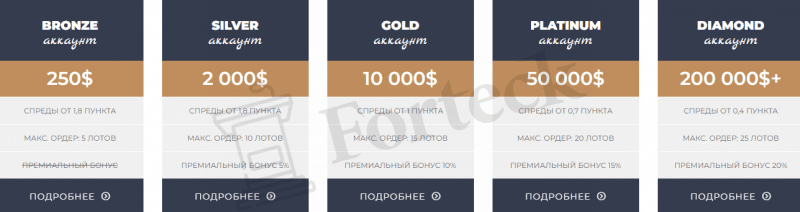 TopTradeGroup – мастера быстрого развода