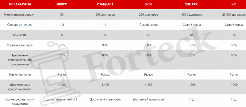 Xtream Markets LTD – нелицензированный брокерский лохотрон