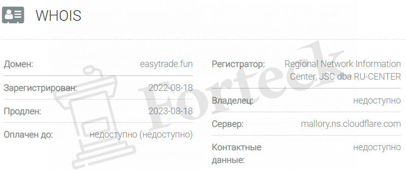 Easytrade – платформа для гарантированной потери финансов