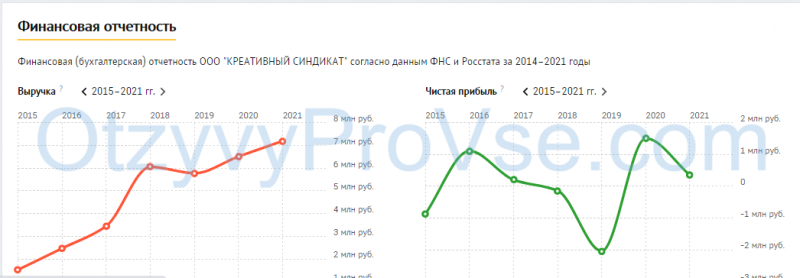 Франшиза HVALA