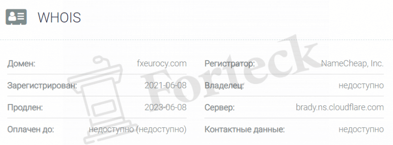 FX Eurocy – кидалово доверчивых трейдеров