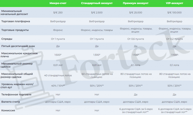 FX Eurocy – кидалово доверчивых трейдеров