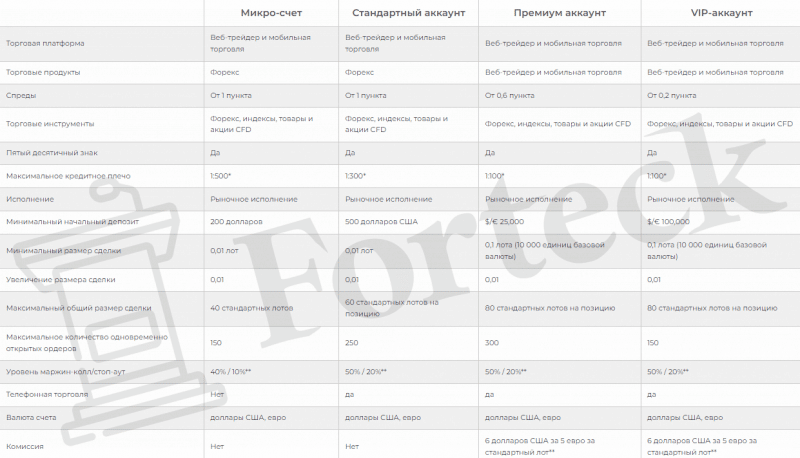 GrandTrade Pvt Ltd – очередное творение жуликов