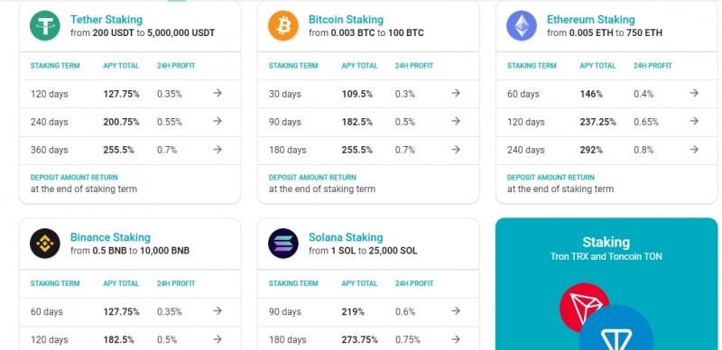 Хайп TStaking (Trustaking, Трустейкинг, trustaking.io)