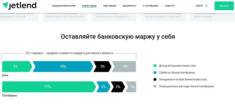 Компания JetLend (ДжетЛенд, jetlend.ru)