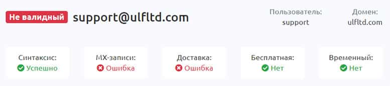 Компания ULF LTD - лохотрон, который уже закрылся?