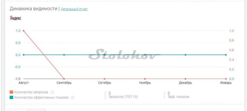 Отзывы о новом сайте мошенников: брокер Bid-Broker-Stocks