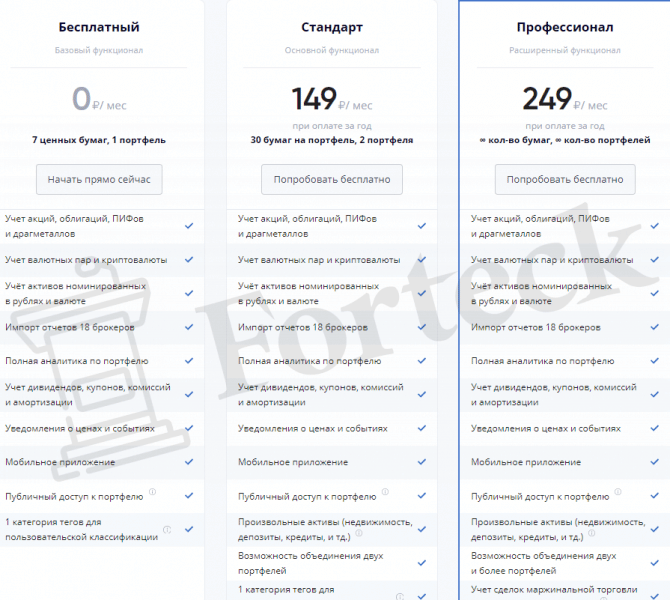 Отзывы о сервисе Intelinvest