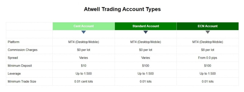 Брокерский проект Atwell (Атвелл, atwellglobal.com)