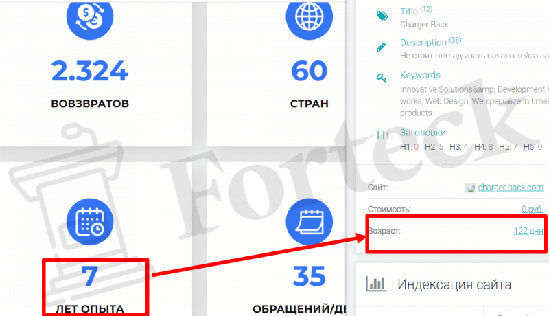 Charger Back (charger-back.com) лжеюристы разводят простых людей!