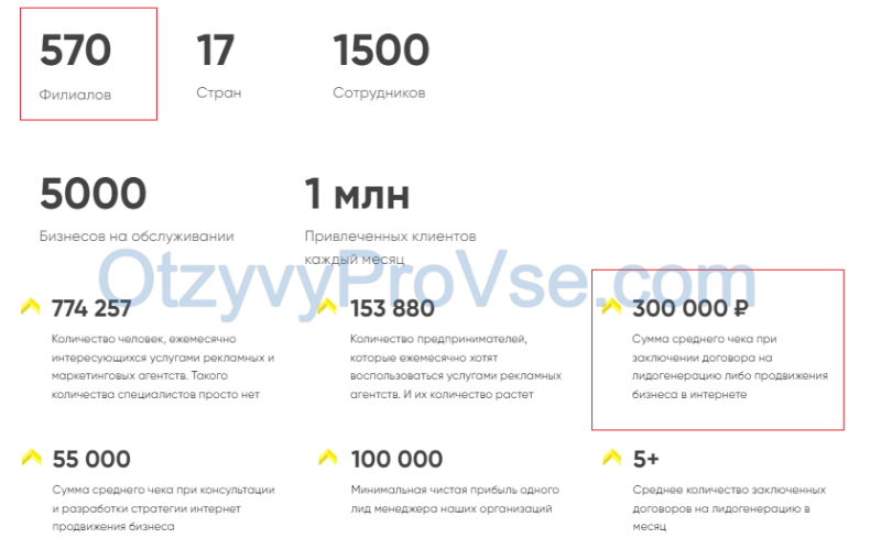 Франшиза Формула трафика