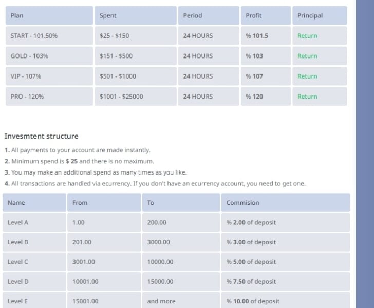 Хайп Bitsmart24 (Битсмарт24, bitsmart24.cc)