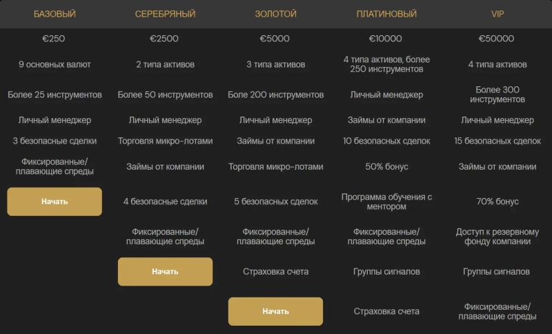 Отзывы о брокере Medifinance Limited