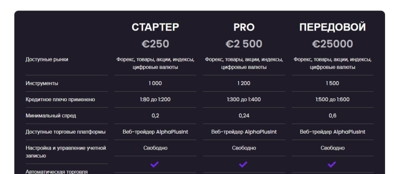 Проект AlphaPlusInt (АльфаПлюсинт, alphaplusint.com)