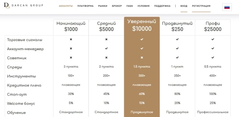 Проект DercanGroup (ДерканГруп, darcangroup.pro)