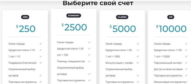 Проект Enerixinvest (Энериксинвест, enerixinvest.pro)