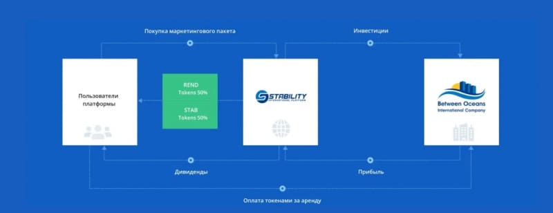 Stability International Platform (Стабилити,stabilityin.com)