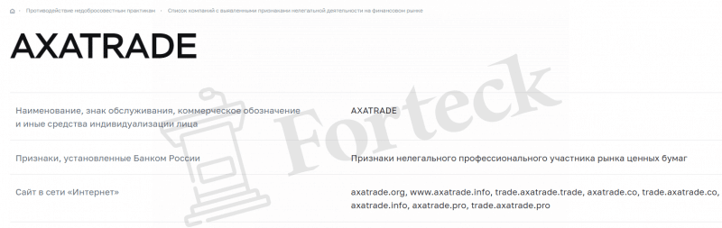 Axatrade (axatrade.org) лжеброкер! Отзыв Forteck