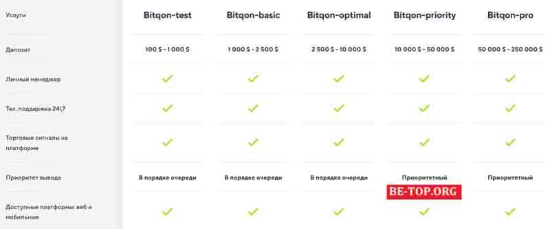 Bitqon МОШЕННИК отзывы и вывод денег