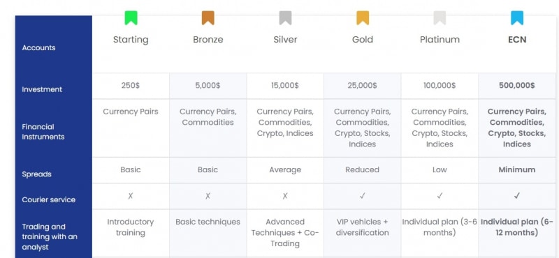 Брокер Upcapital (Апкапитал, upcapital.cc)