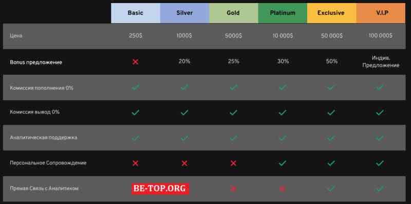 Build-Capital МОШЕННИК отзывы и вывод денег