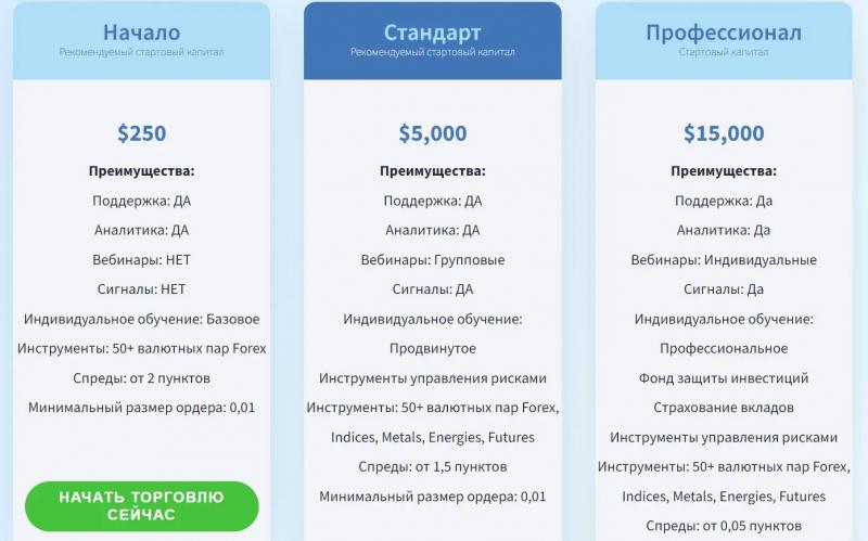 Честные отзывы о компании Eilerfx