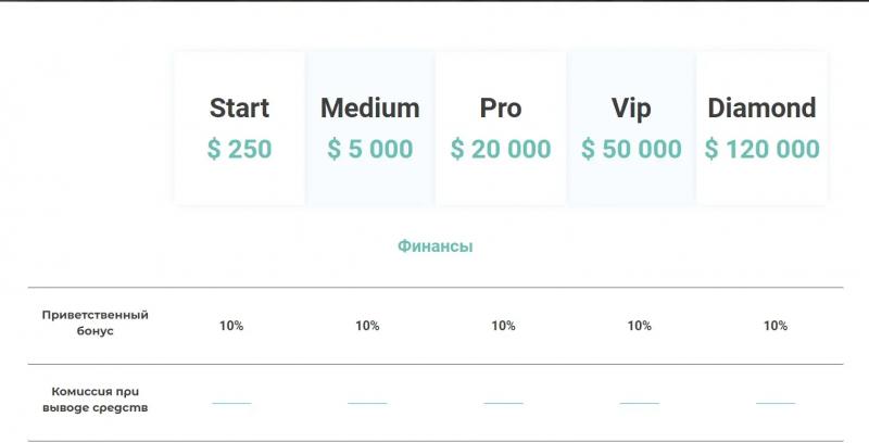 Gold Invest — Отзывы об опыте сотрудничества