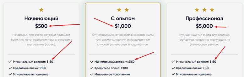 Компания Avalon Trade - опасный проект или можно доверять и сотрудничать?