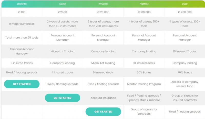 Medco Finance Limited