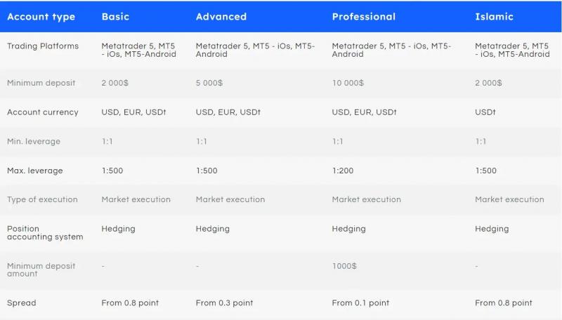 Обзор молодого брокера StriFor / Стрифор