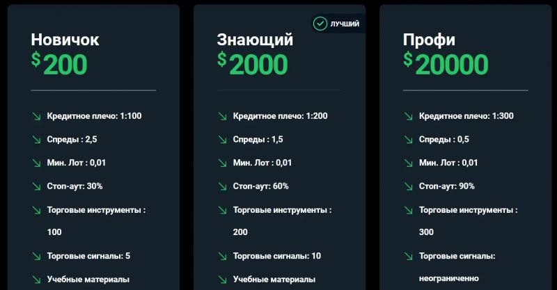 Обзор сомнительной компании FerratumCapital