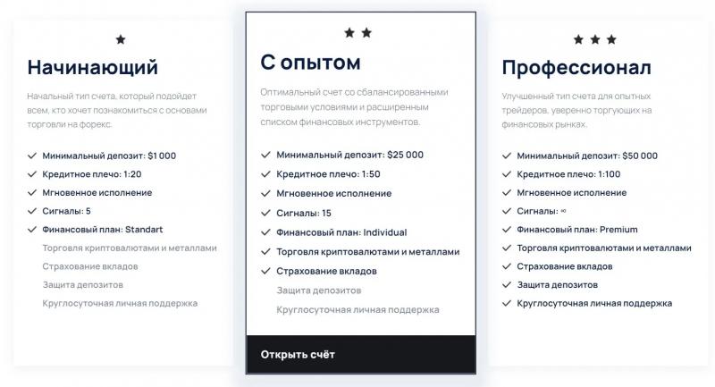 Отзывы о брокере Alga Coin