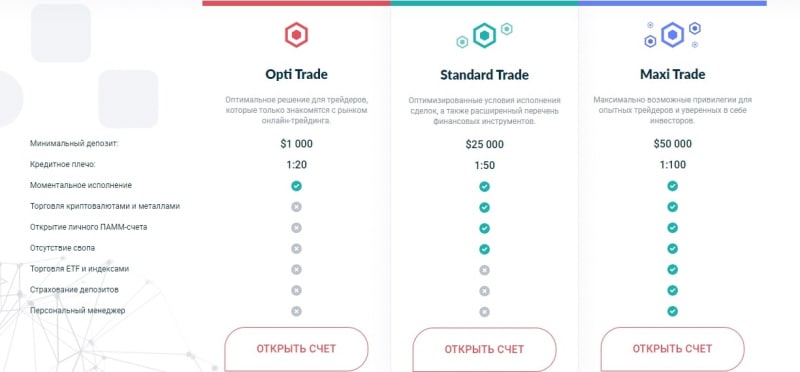 Profit Capital Inc (Профит Капитал, profitcapitalinc.com)